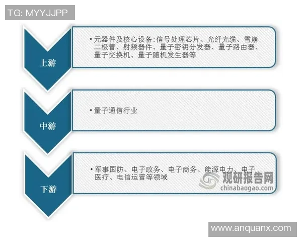 UU国际量子通信研究展望及其未来发展趋势分析与探讨