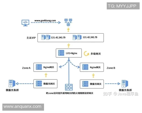 构建高效安全的欧陆平台微服务网关架构与实践探讨 构建高效安全的欧陆平台微服务网关架构与实践探讨