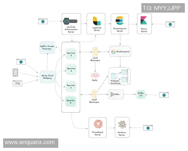 优化欧陆平台微服务治理架构提升系统稳定性与可扩展性探讨