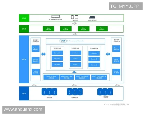 构建高效的pg国际流批一体架构助力数据处理与分析的创新发展