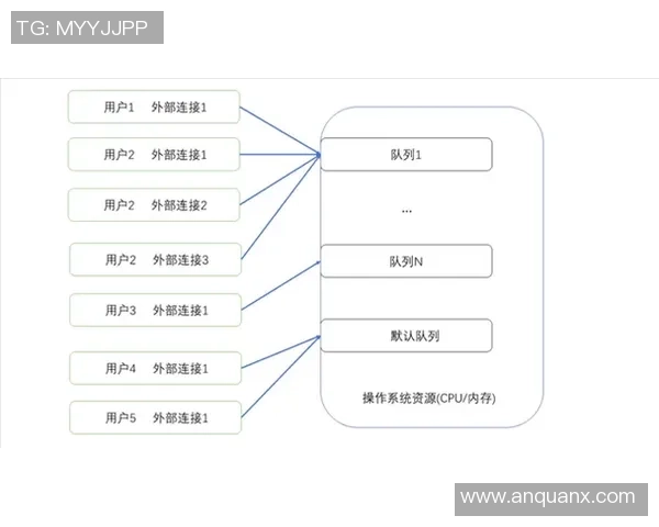 构建高效的pg国际流式ETL系统助力数据实时处理与分析的最佳实践 构建高效的pg国际流式ETL系统助力数据实时处理与分析的最佳实践